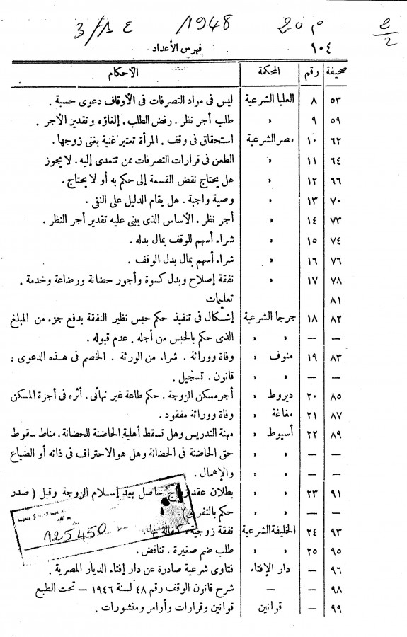 Thumb-2