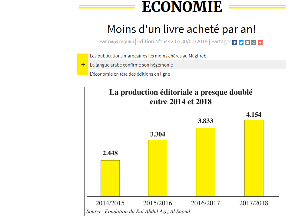 Moins d\'un livre acheté par an!