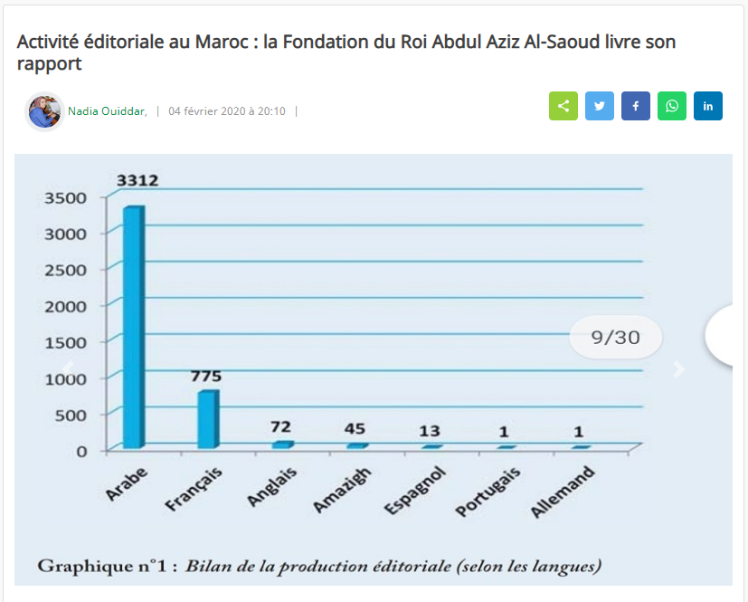 LE MATIN | Activité éditoriale au Maroc : la Fondation du Roi Abdul Aziz Al-Saoud livre son rapport