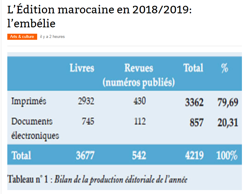 AL BAYANE | L’Édition marocaine en 2018/2019: l’embélie