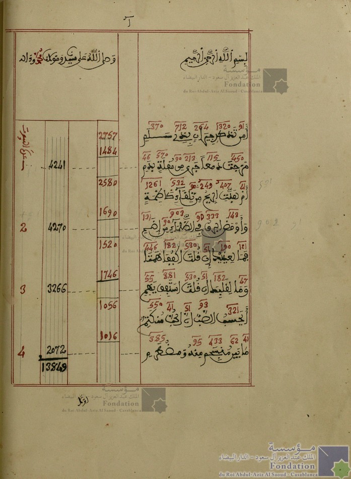 البردة، أو ، الكواكب الدرية في مدح خير البرية