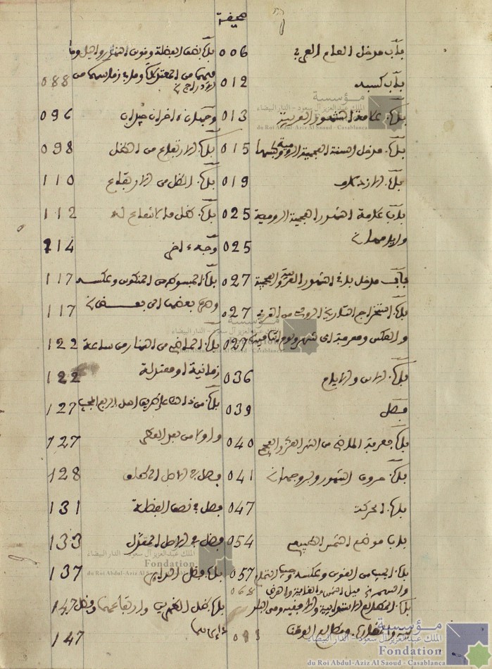 قطف الأنوار من روضة الأزهار رجز عبد الرحمان بن أبي غالب الجادري الفاسي في المواقيت