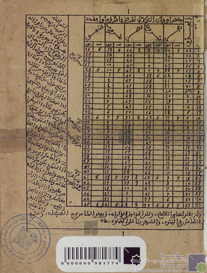 أرجوزة في دلائل الرعد