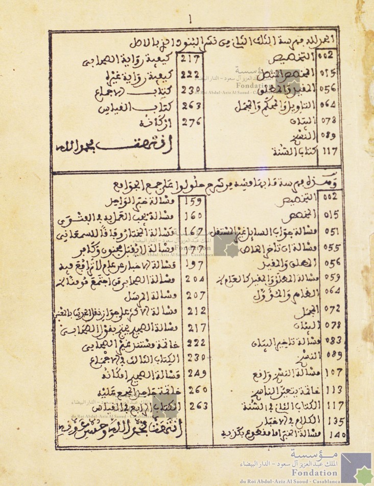 نشر البنود على مراقي السعود