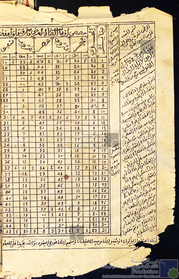 تقويم أوقات الصلاة لعرض مدينة فاس وما وافقها من حساب بعض الموقتين بجامع القرويين بمحروسة فاس