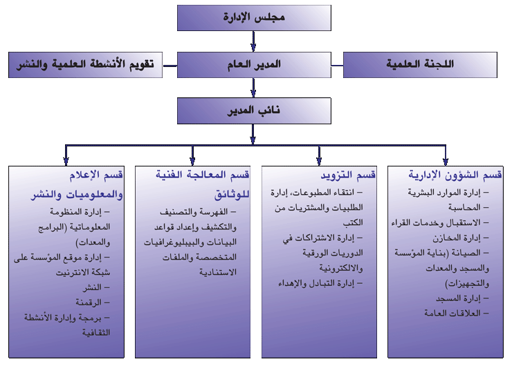 organigramme
